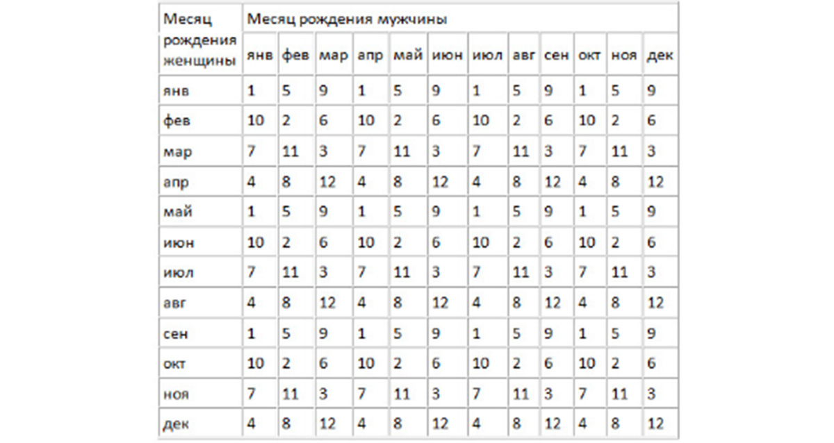 как определить пол будущего ребенка