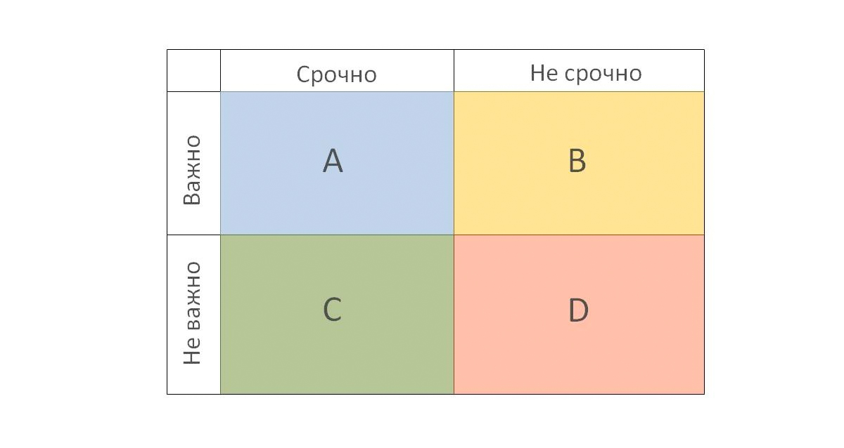 матрица Эйзенхауэра